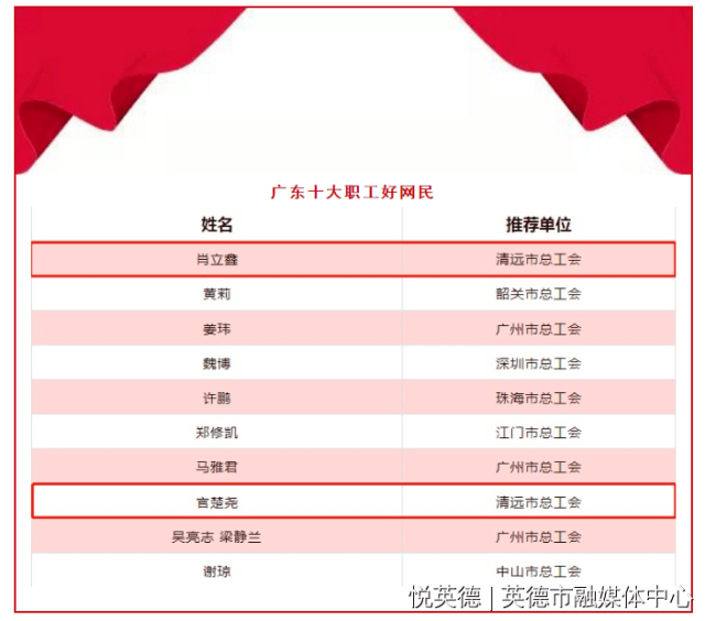 2020年英德人口_英德2030年规划图片