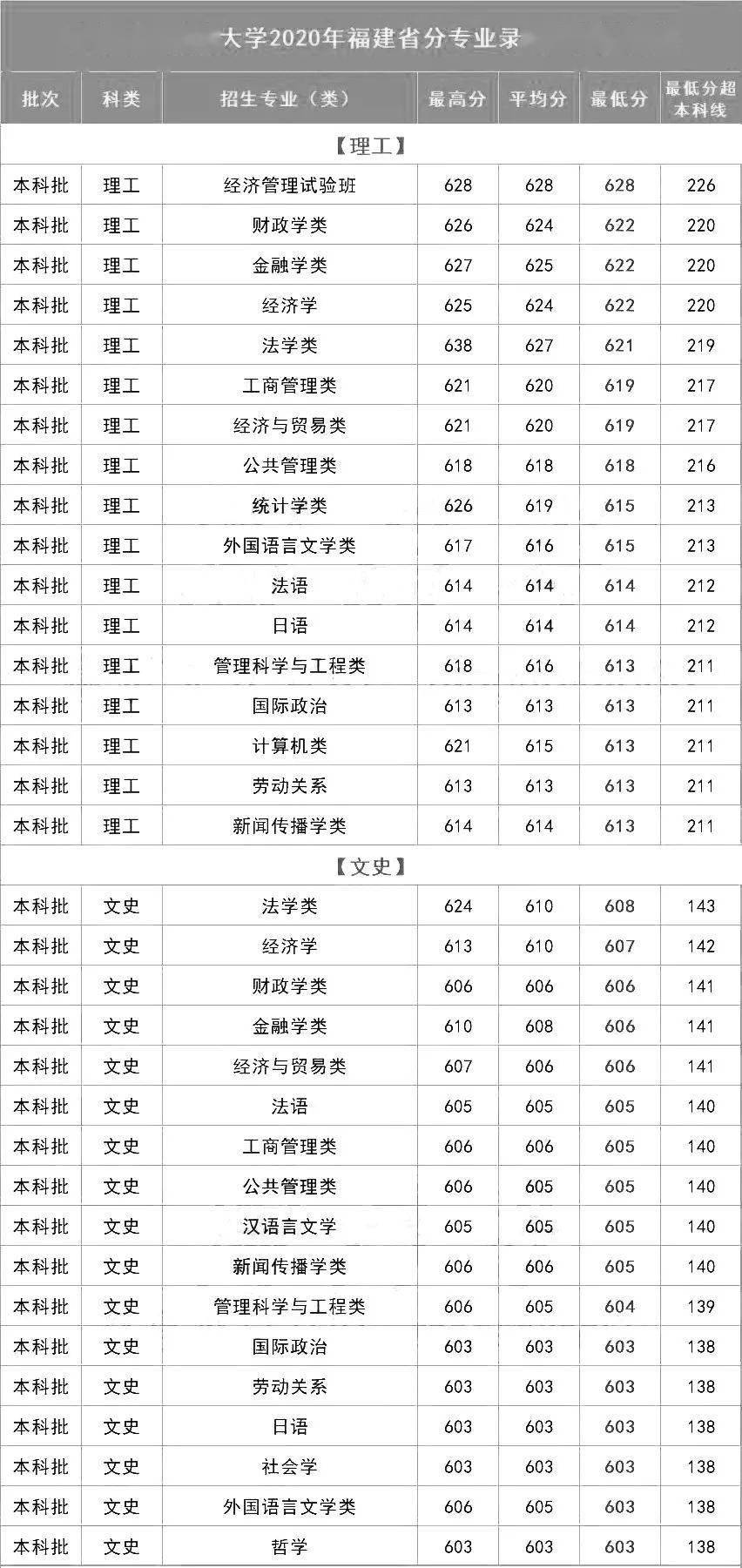 2020年巴黎gdp多少_2020年度台州各县市区GDP排名揭晓 你们区排第几(3)