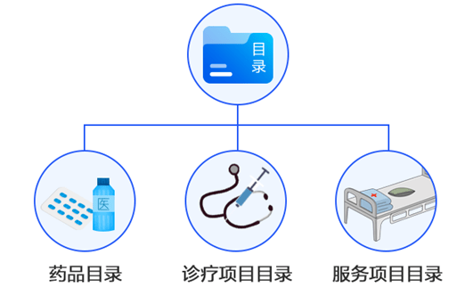 医疗保险怎么报销和使用 d71f8a7c4a28454abe9cb80f94b01e94.png