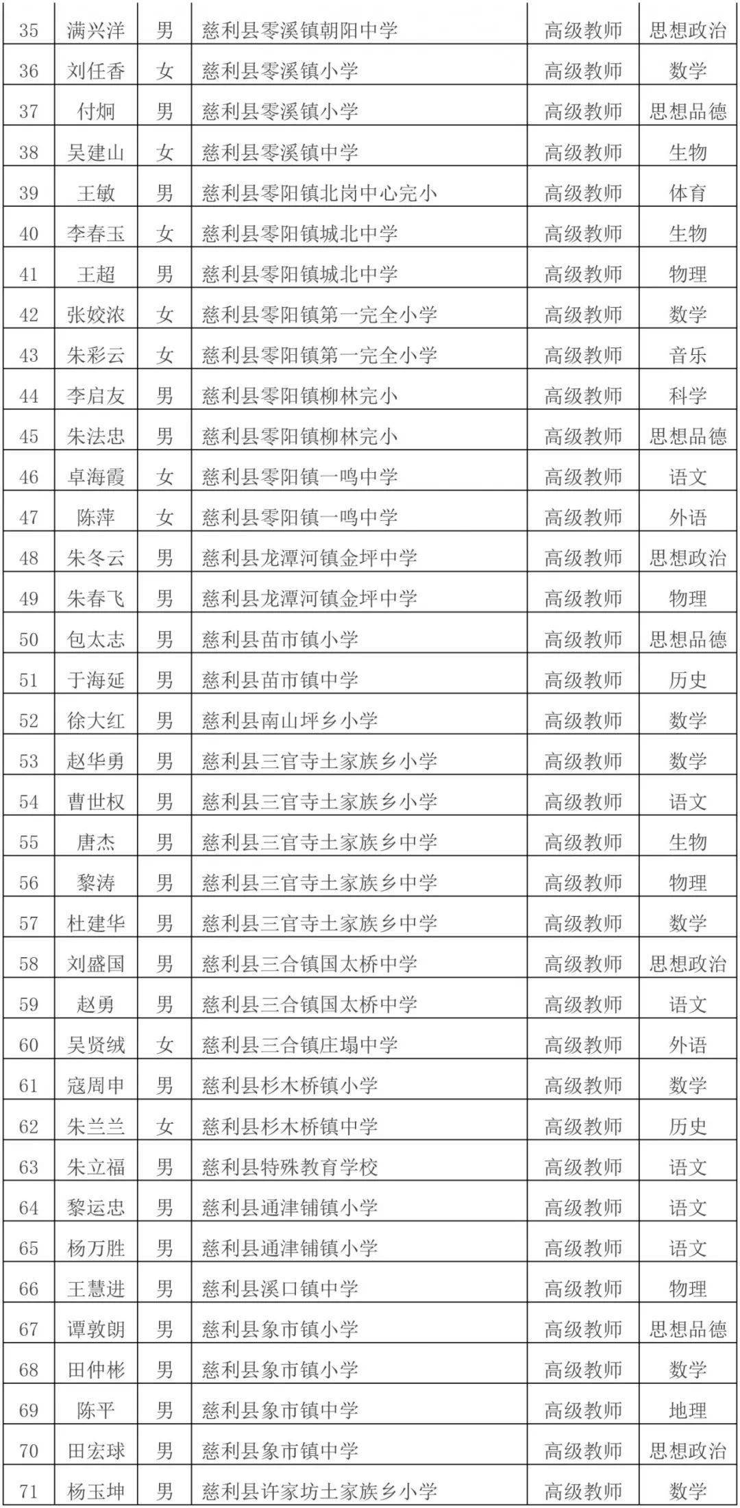 人口信息级别_常住人口信息表图片