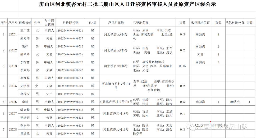 北郊乡多少人口_人口普查(2)