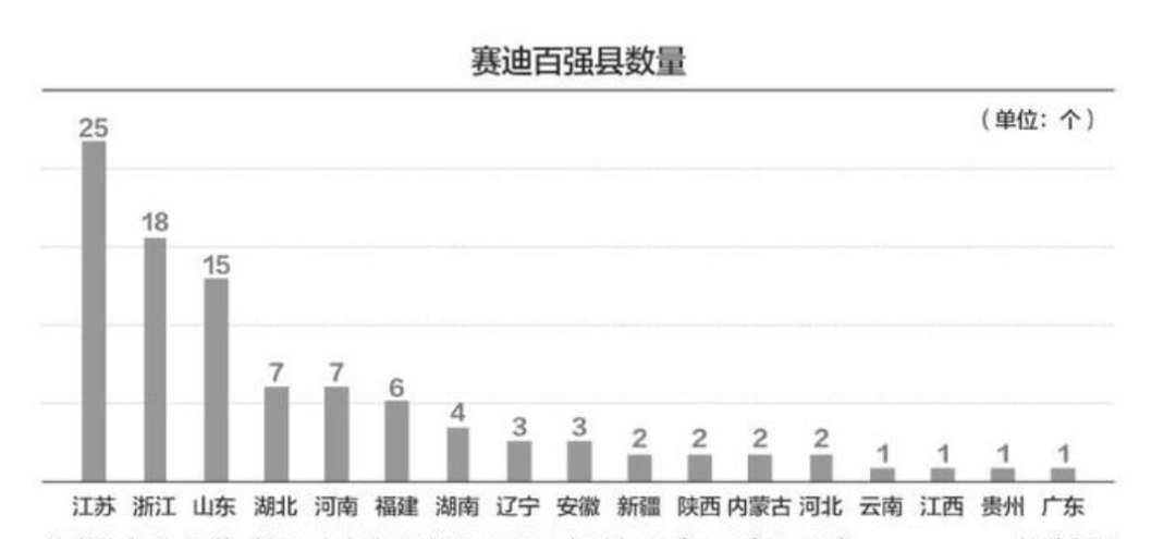 改革开放前的苏州GDP(3)