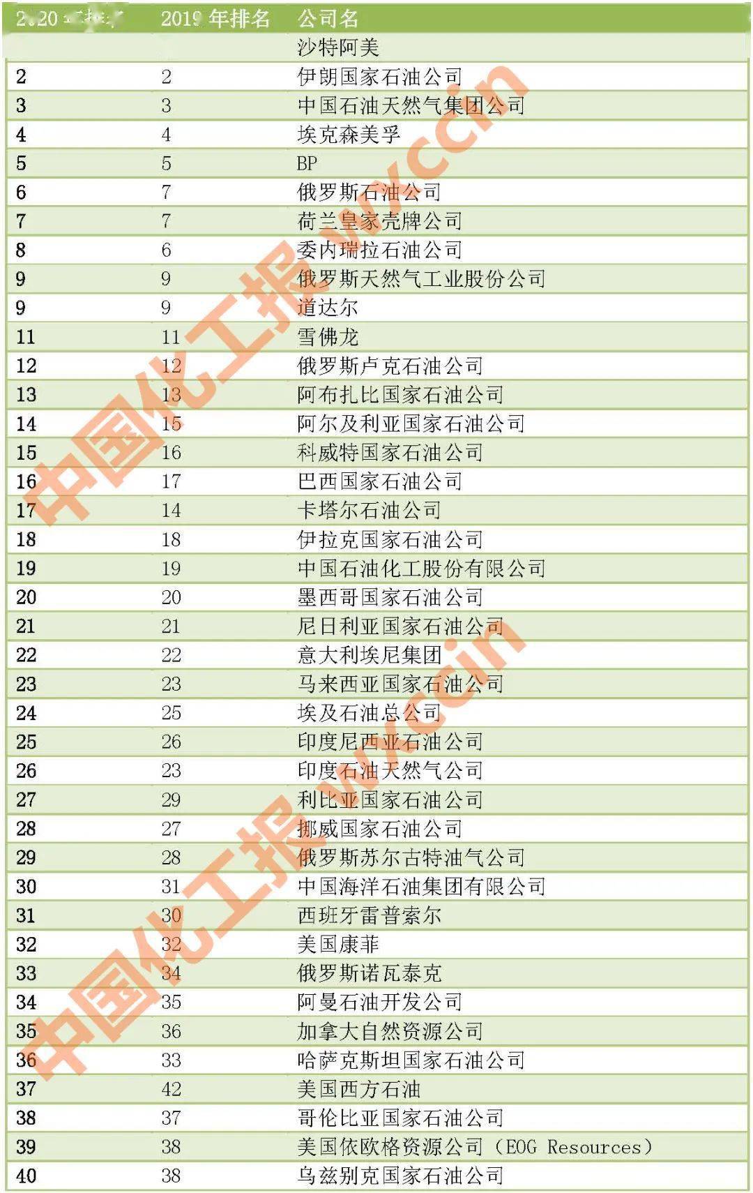 中美2020年12月经济总量排名_2020年经济总量(3)