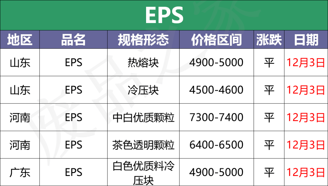 【废塑料】12月3日废塑料调价信息汇总(附化纤厂报价)