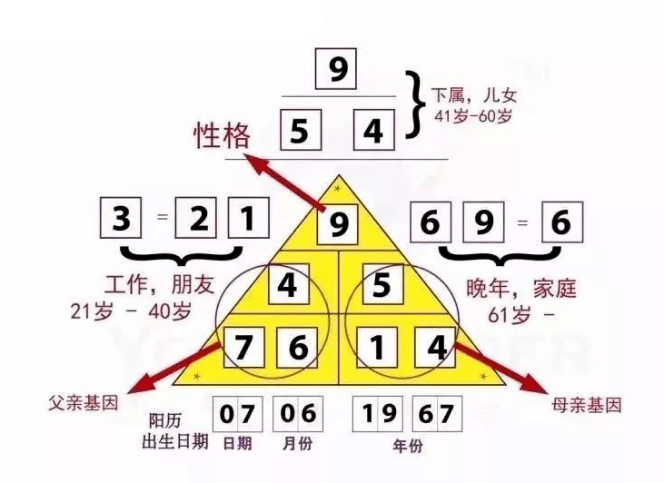 双12秒杀|你期盼已久的圣程《生命密码》课,速抢!_手机搜狐网