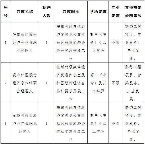 2020梁平农村人口_重庆梁平农村房屋图片(3)