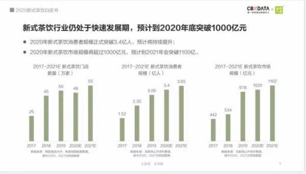 “吨吨吨”喝奶茶的时候，你我都是奶茶局中人