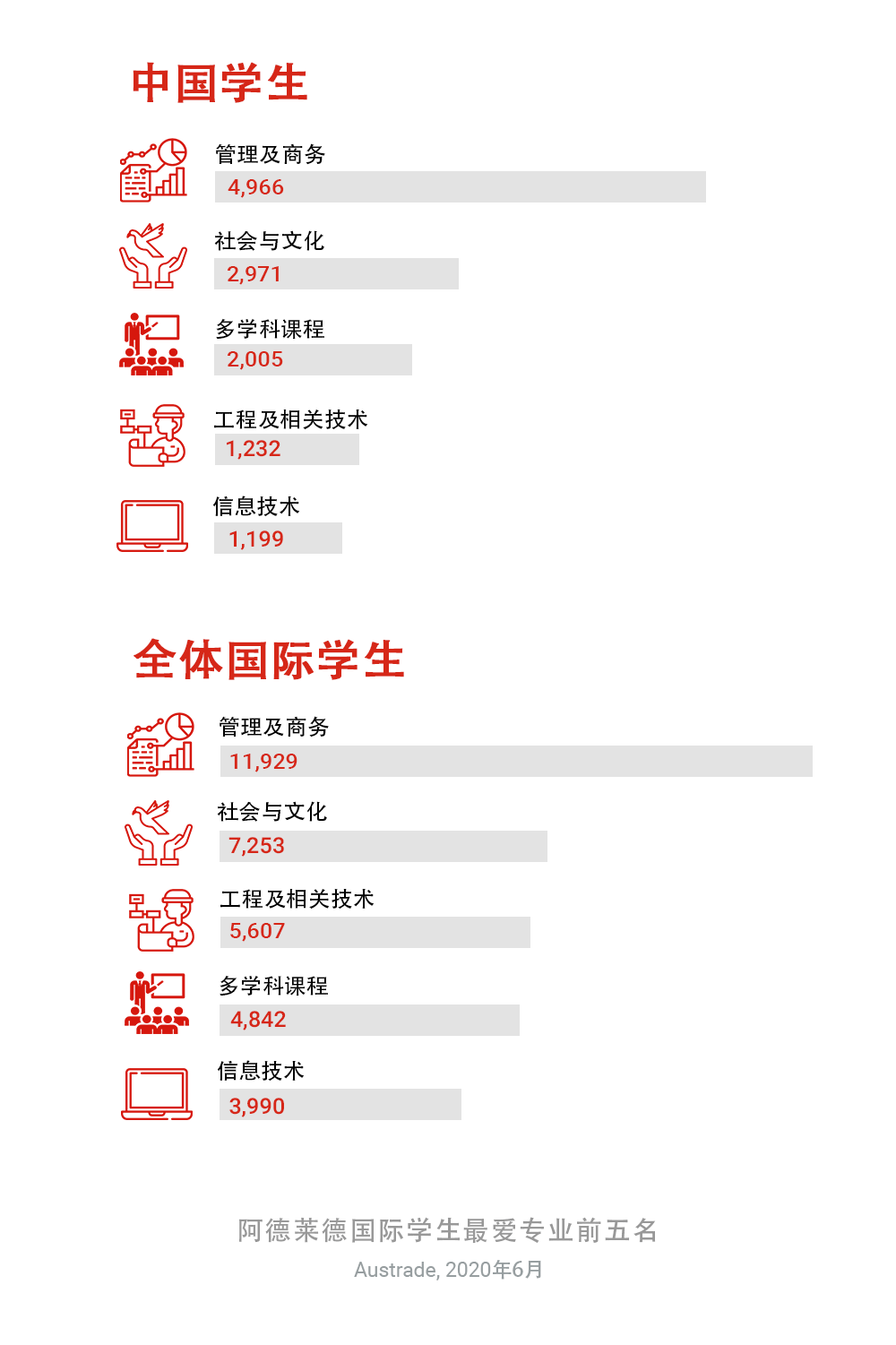 （充满爱慕的信有什么用）充满爱慕的信都有什么奖励