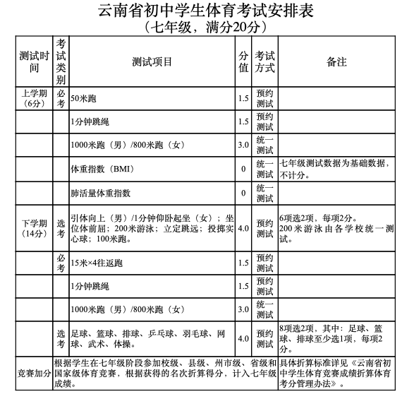 中考体育100分三大球必选其一云南中考改革方案出炉