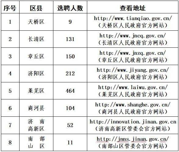 2020年济南各区县市g_济南地铁线路图2020