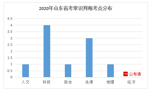 山东费县2021年GDP_郯城 费县 兰陵.......2021年上半年临沂各区县GDP排名出炉(3)