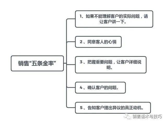 销售人口是什么_常住人口登记卡是什么