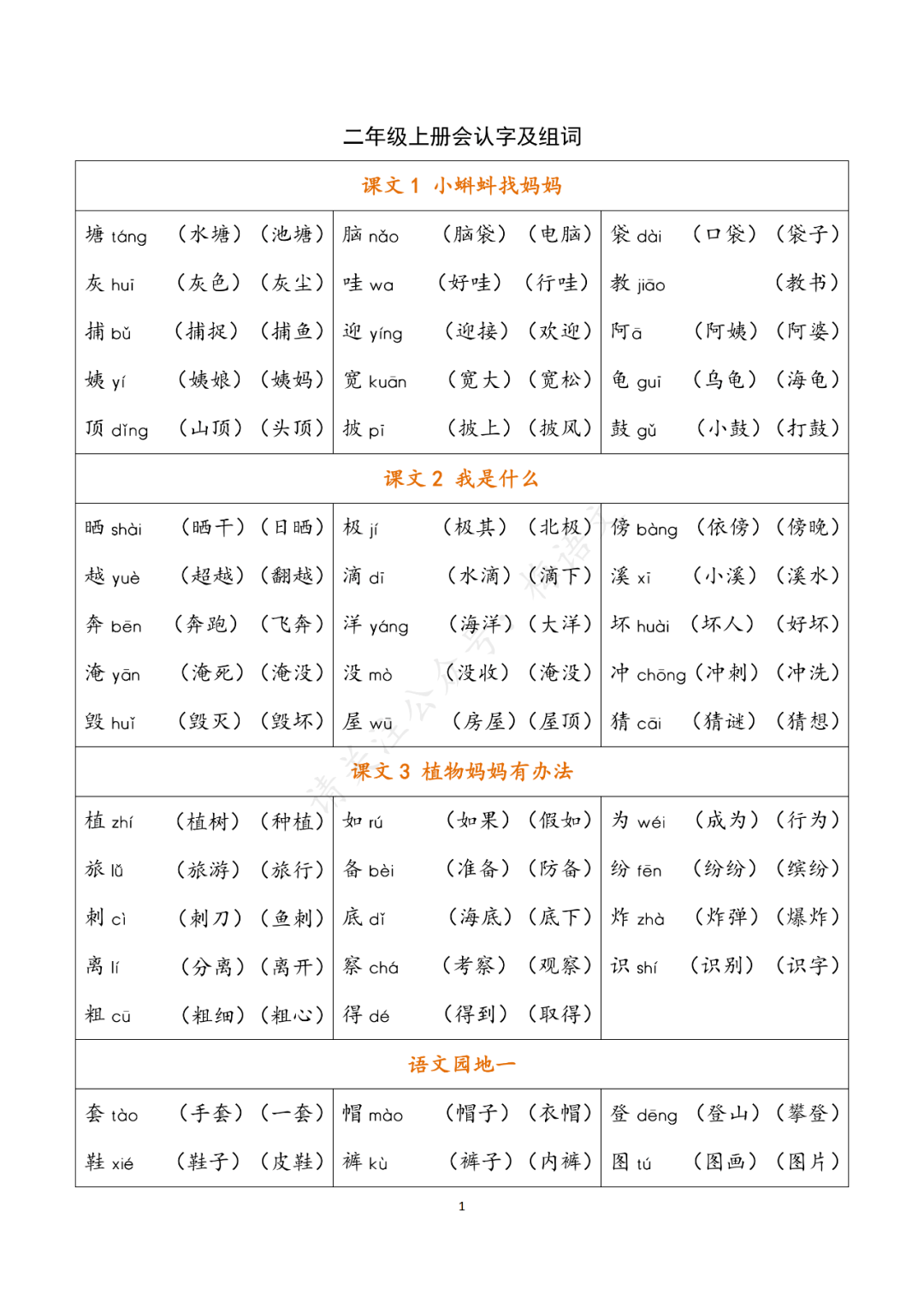 统编版语文二年级上册生字组词汇总丨可打印_手机搜狐