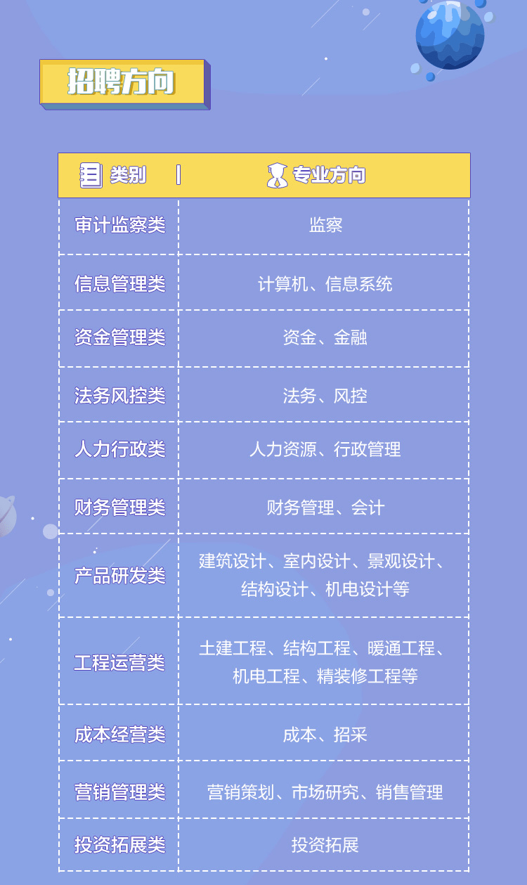 众安招聘_安全招聘 FreeBuf互联网安全新媒体平台Page 11 of 61(2)