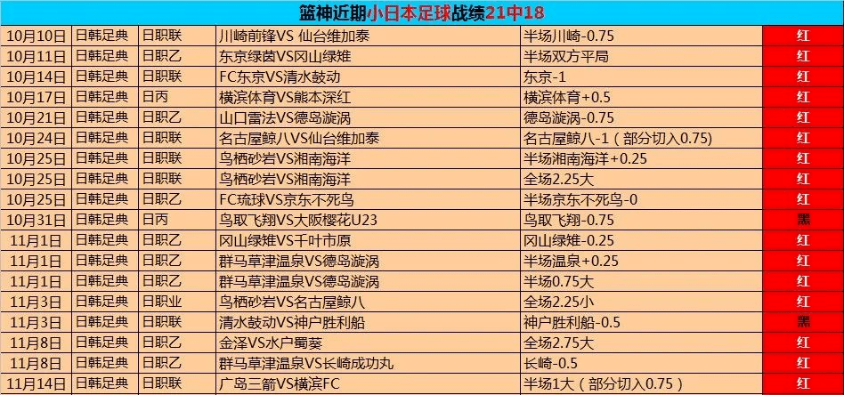 日职联排名(2)