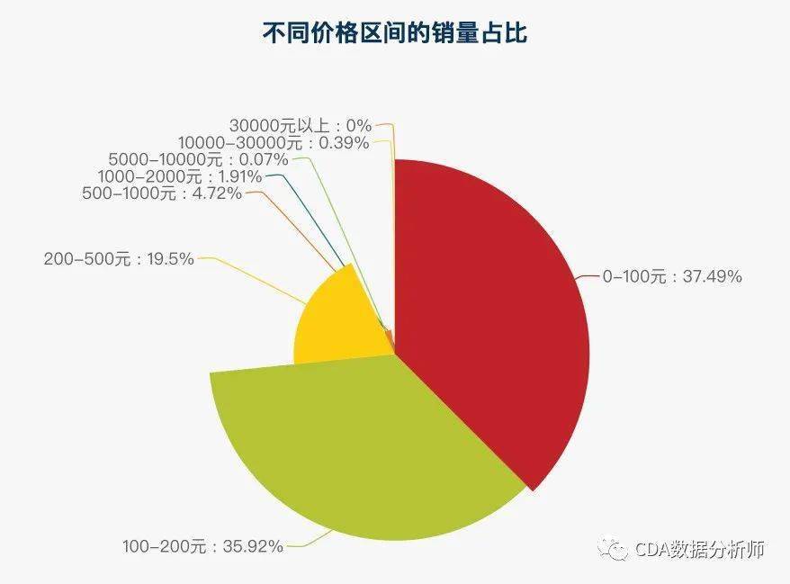 用气人口_民生智库 百年民生路系列研究 科学发展时期我国城市发展概况 上篇(3)