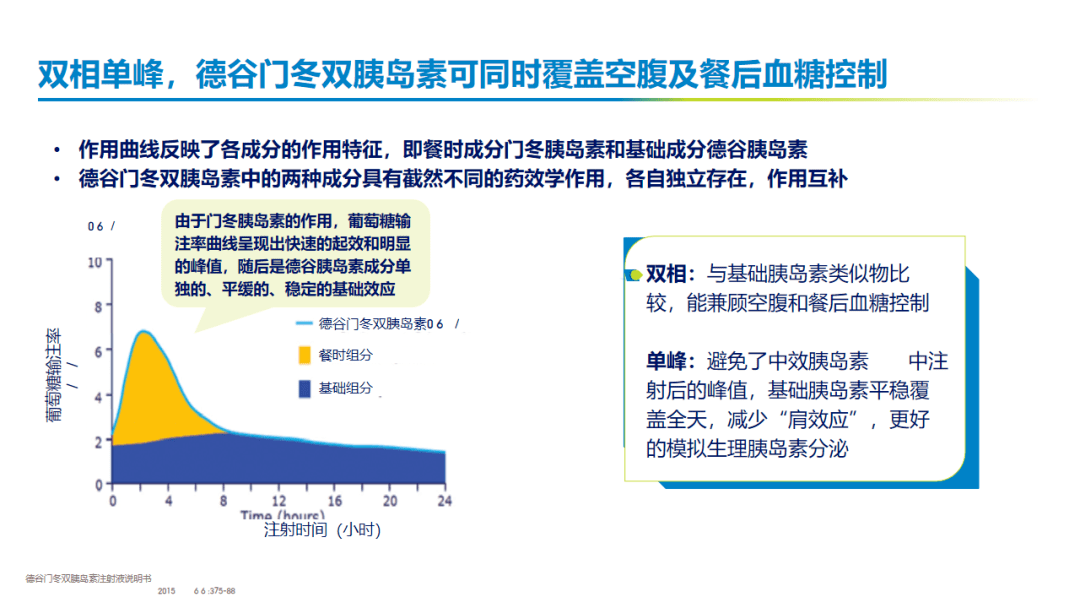 专家访谈德谷门冬双胰岛素双相单峰平稳达标