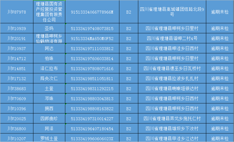 派出所重点人口统计年报表_统计报表