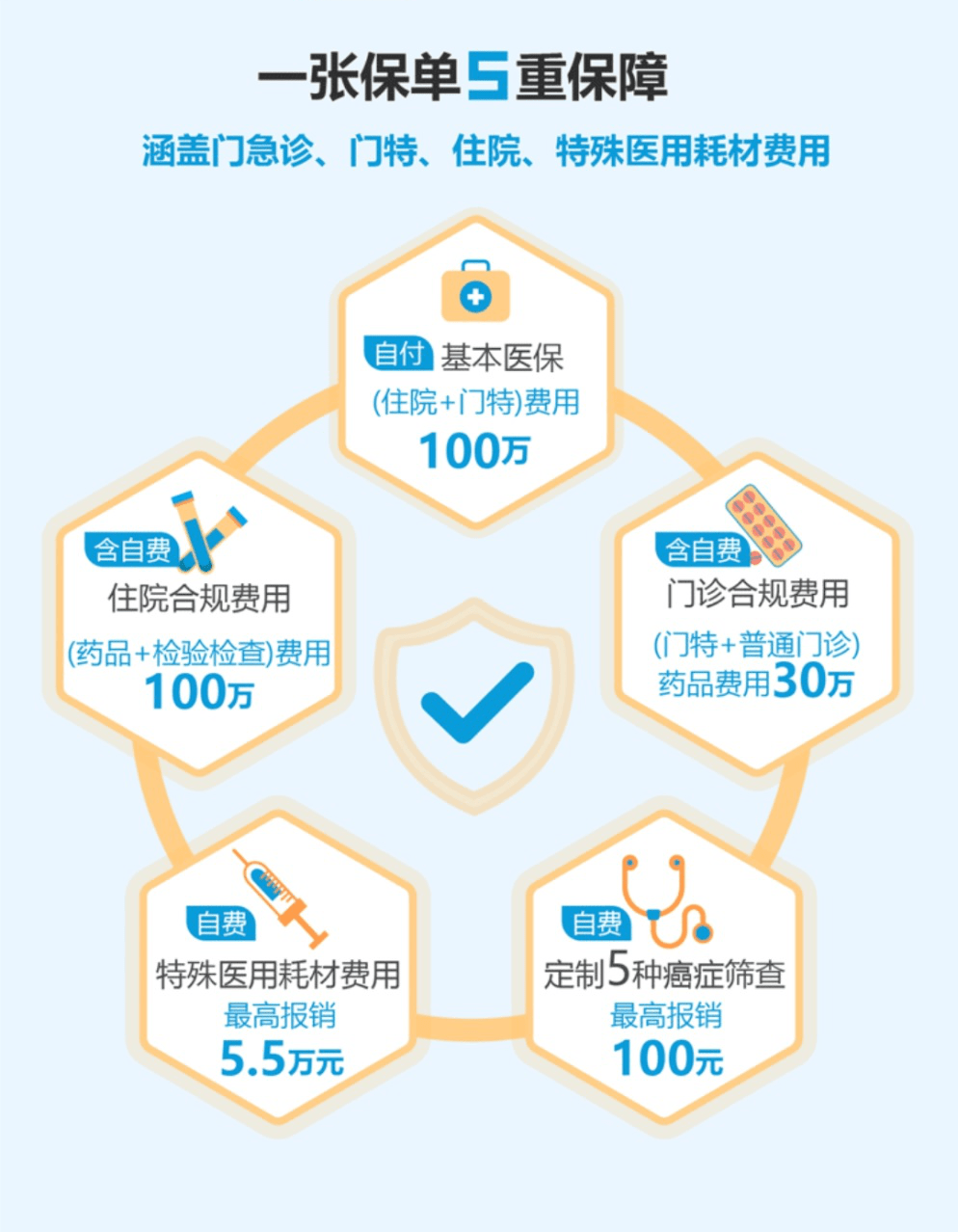 老龄人口相对份额定义_相对原子质量表图片(3)