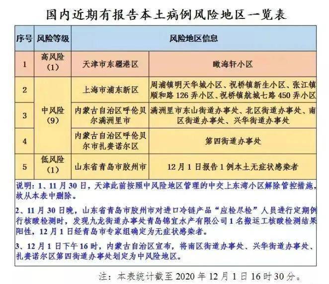 乌鲁木齐人口多少_2015年乌鲁木齐又多2万人 常住人口已达355万(2)