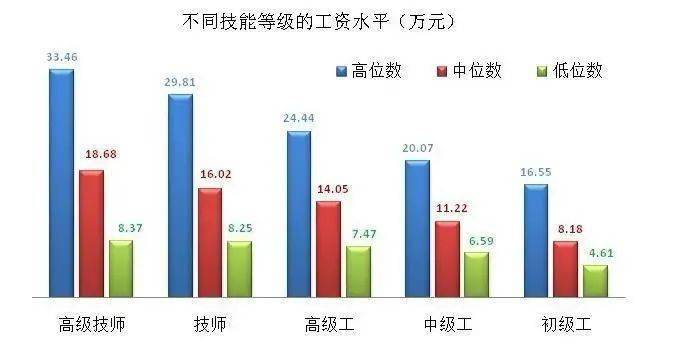 上海就业人口_上海各区人口图