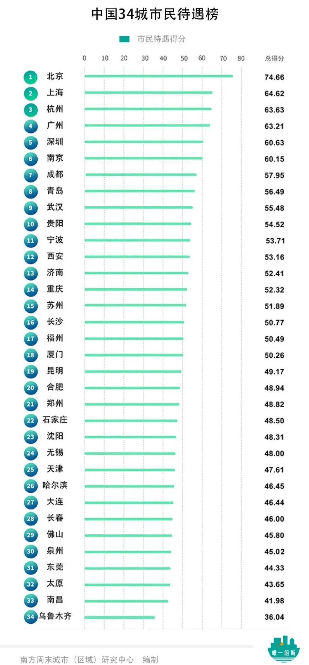 北京人口承载_北京人口密度超土地承载力 用水缺口12亿立方米(3)