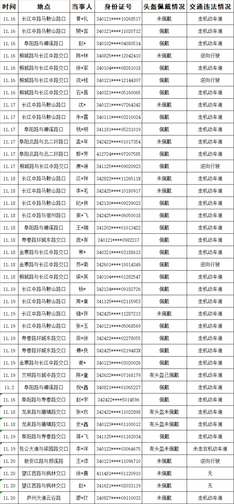 外卖员人口_外卖员图片