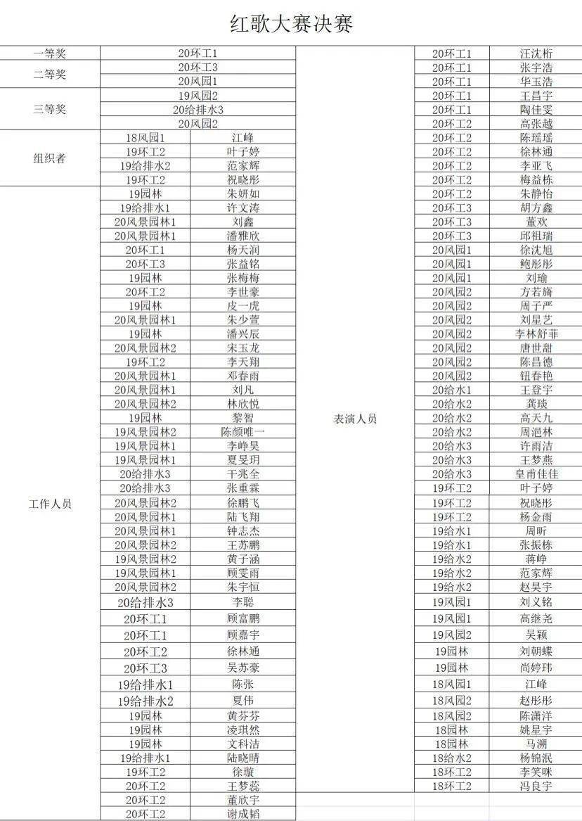 人口学校活动记录_华南师范大学男女同学牵手被 严肃批评 图