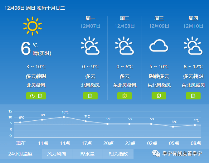 有线快递|12月6日|天气预报#江苏有线炫力少儿特别推出宇宙动画大合集