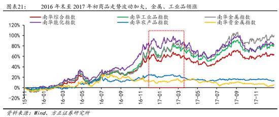 宏观经济总量均衡_宏观经济(3)