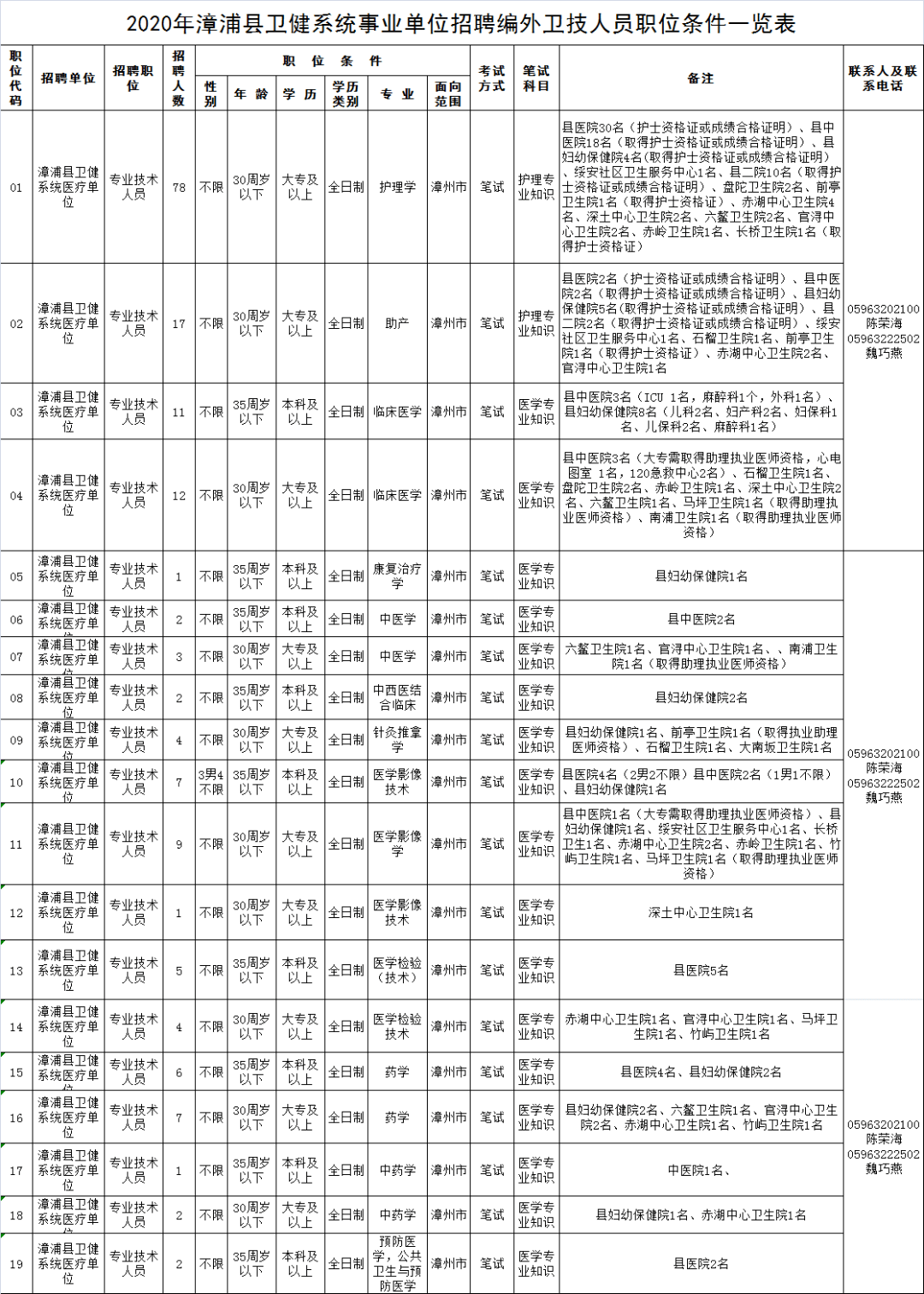 2020漳浦人口_漳州漳浦火山岛度假村