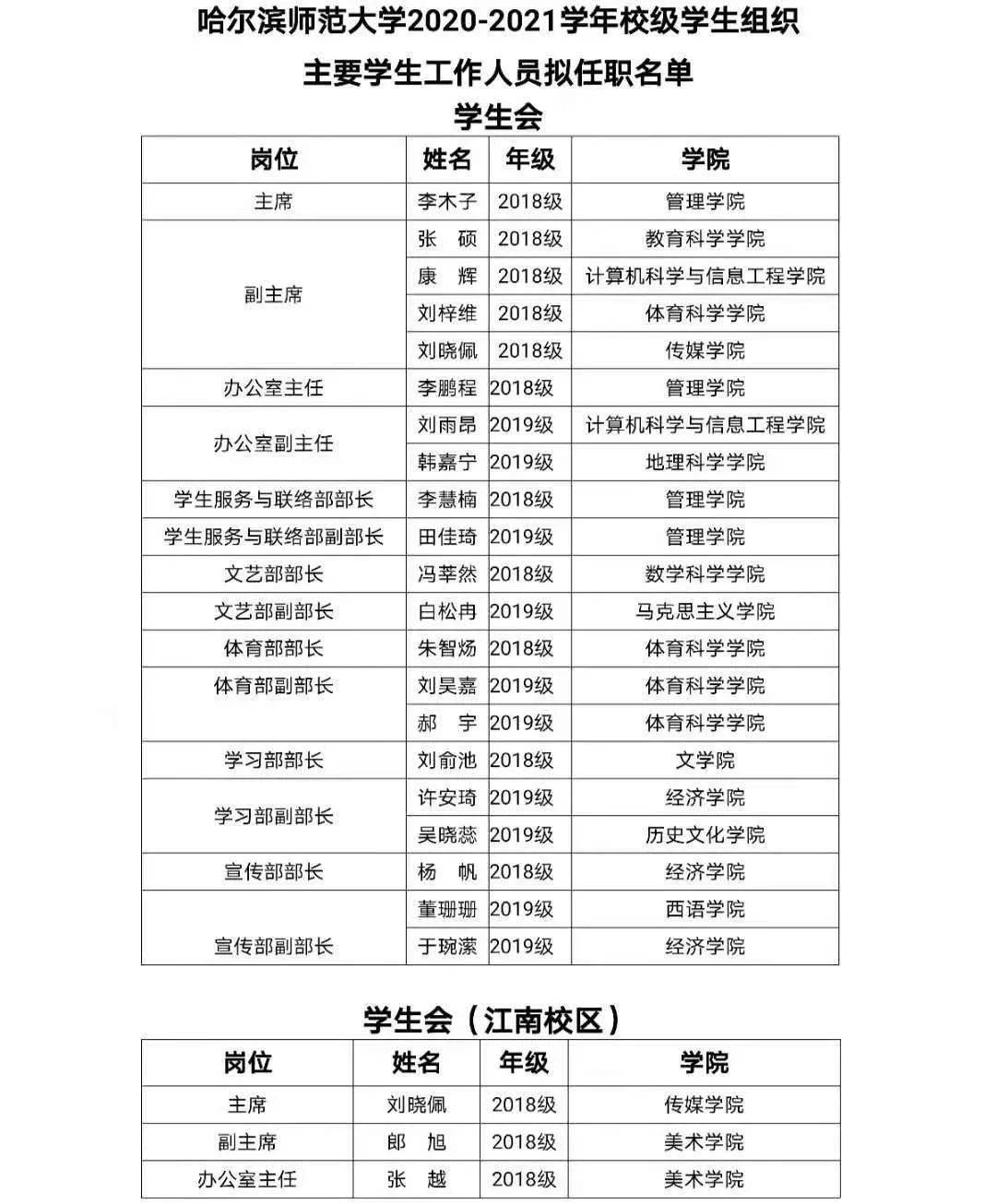 人口组织方式_人口普查图片