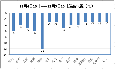 宁城gdp(2)