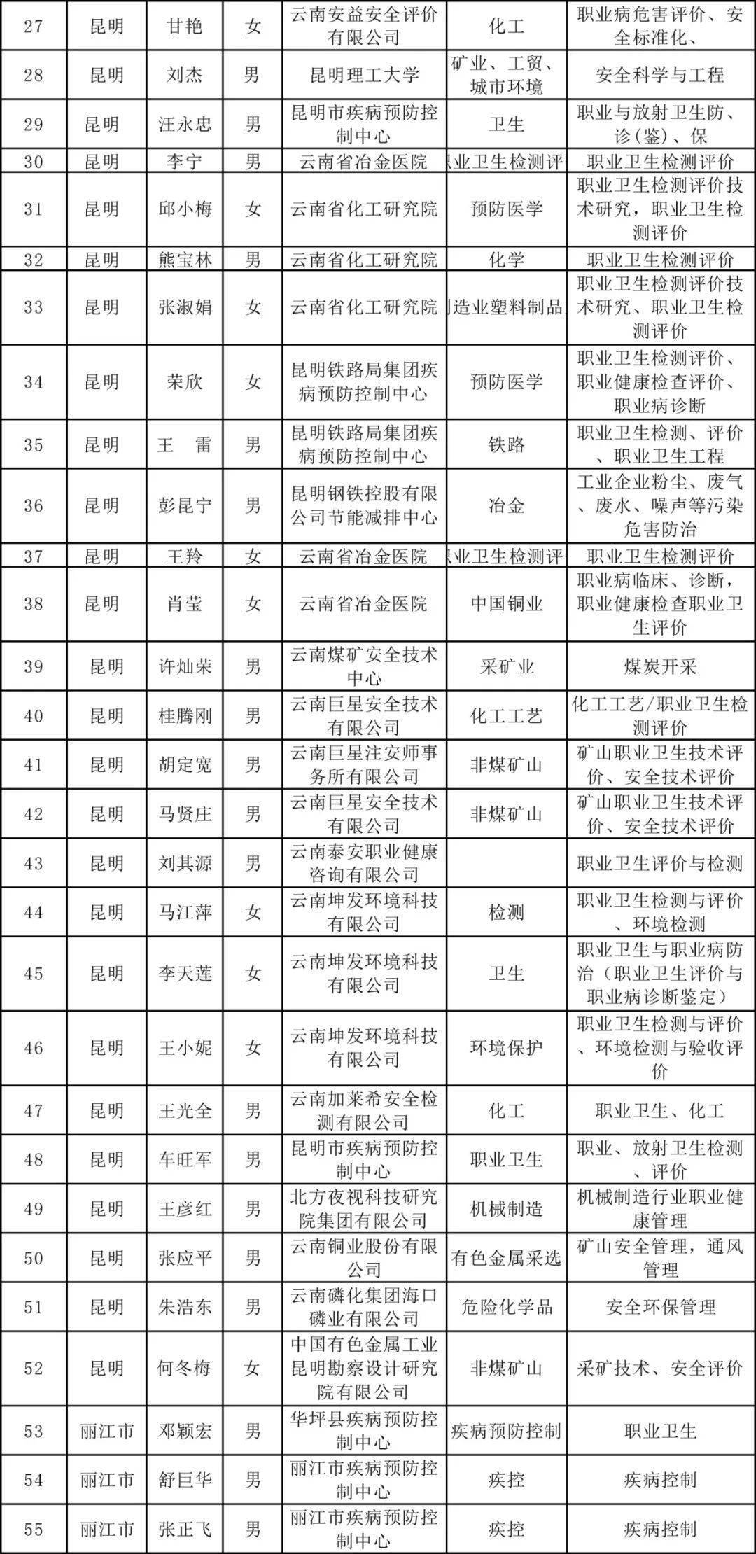 云南省临沧市失踪人口名单_云南省临沧市地图(2)