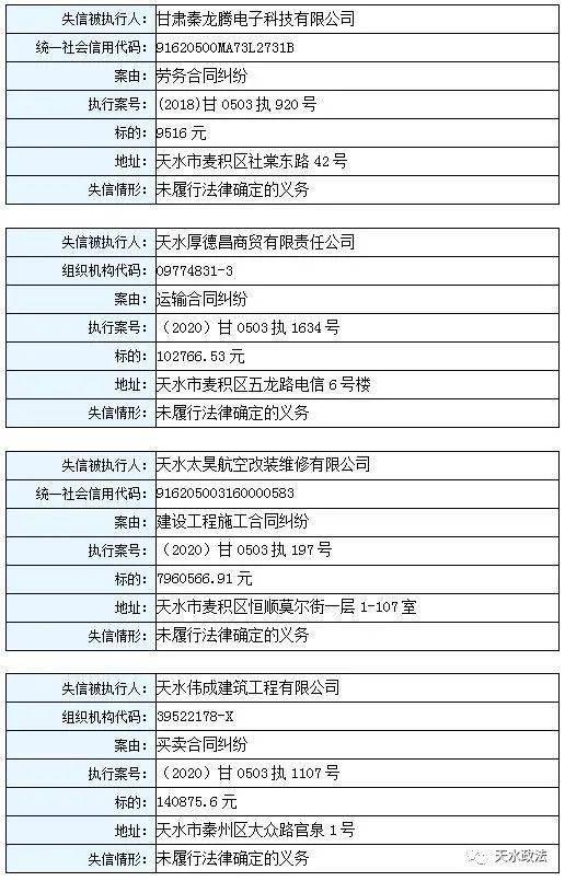 麦积区人口最新统计_麦积区最新社区分布图(2)