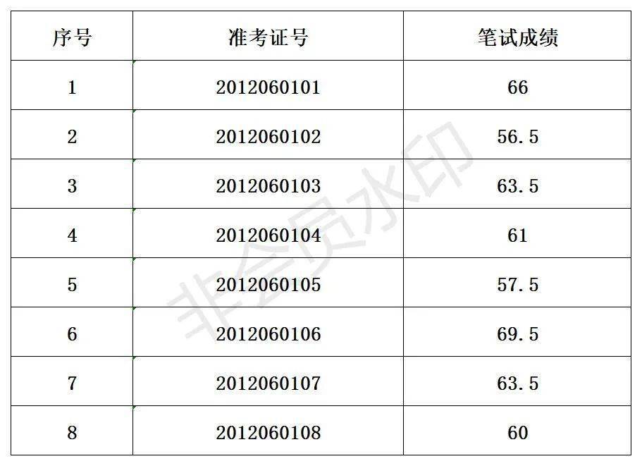 2021年新沂人口公布_2021年新沂规划图(3)