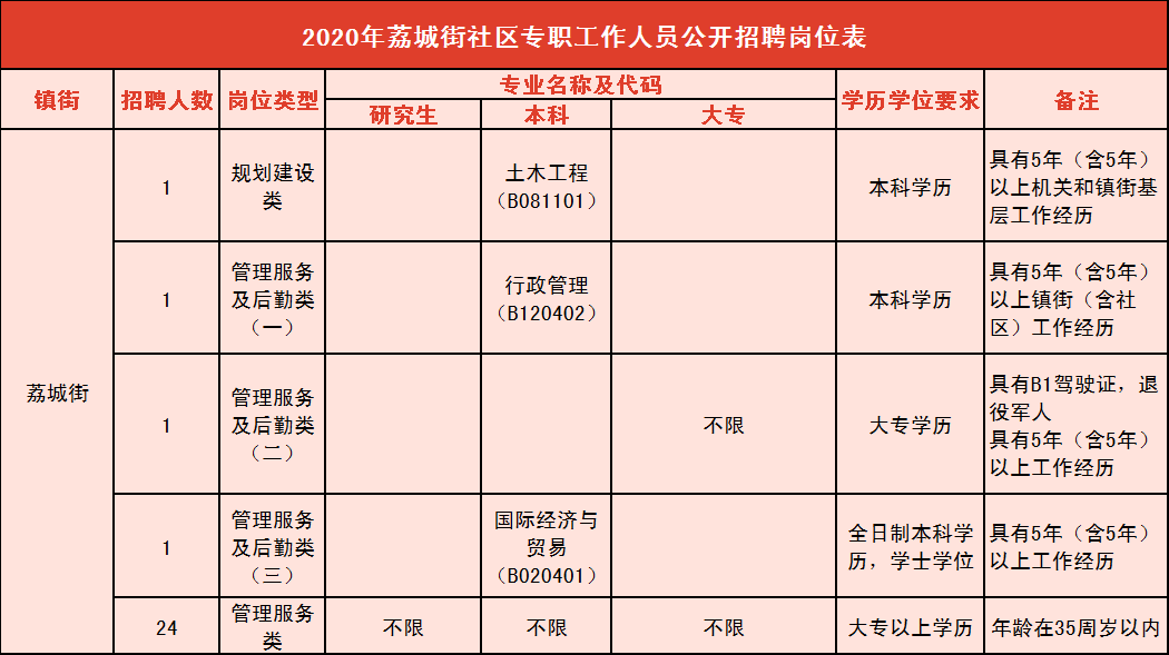 新都大丰街道户籍人口多少_新都大丰地理图(2)