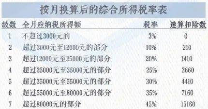 人口商业计算公式_坡度计算公式图解(3)