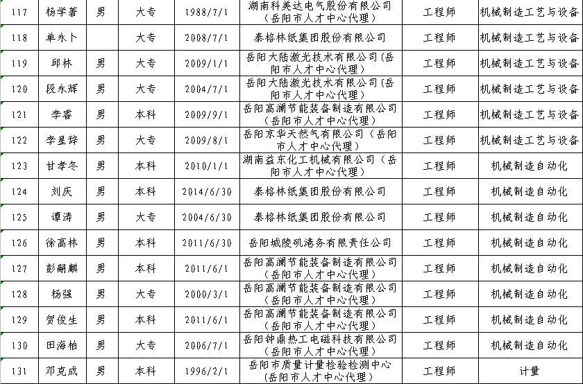 平江人口有多少_岳阳市各区县经济和人口 岳阳楼区GDP第一,平江县人口最多(2)