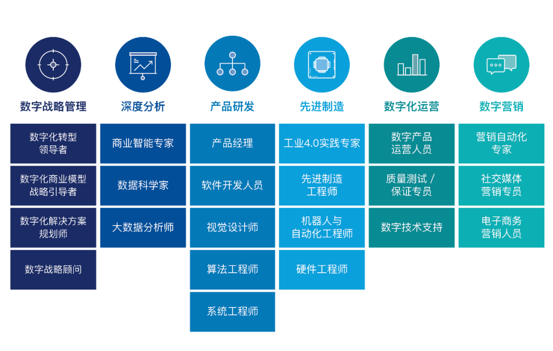 数字经济是什么学科 fb75ca63508f46489e21c793ecb7fe30.png