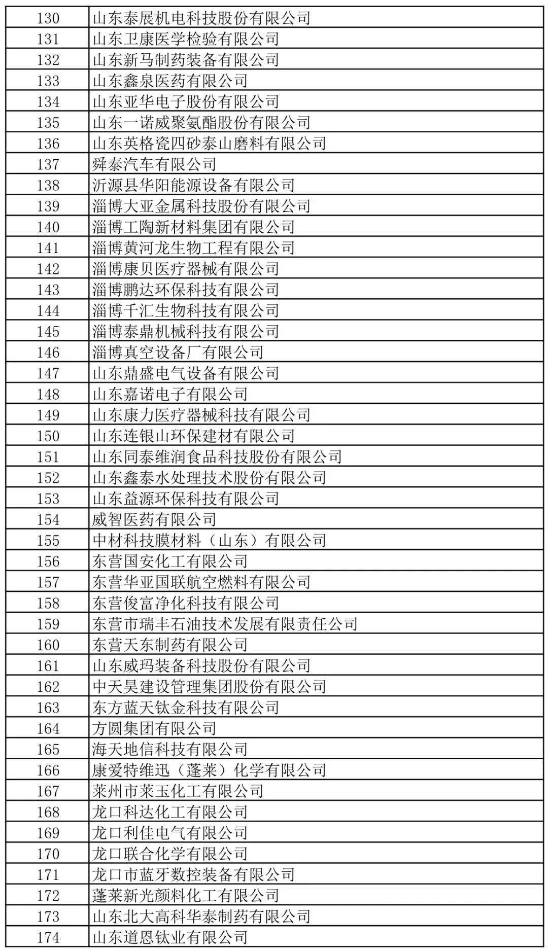 安徽省寿县2020gdp成绩单(3)