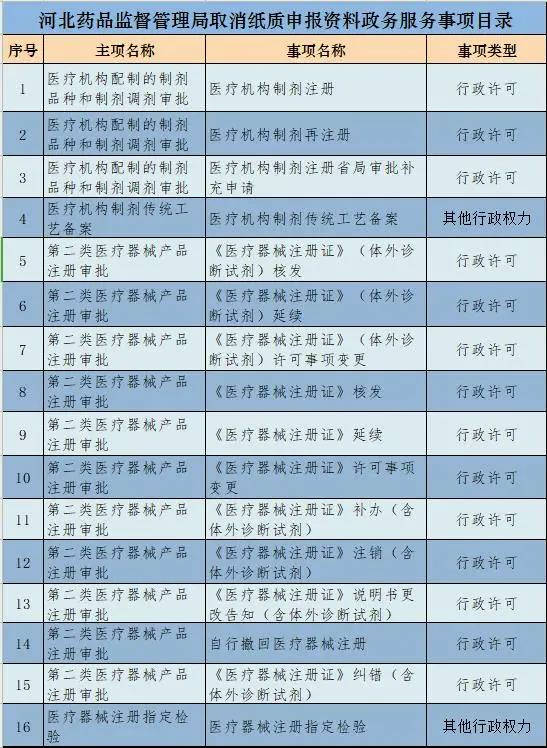 新乡多人口阶梯电网上申请_新乡医学院