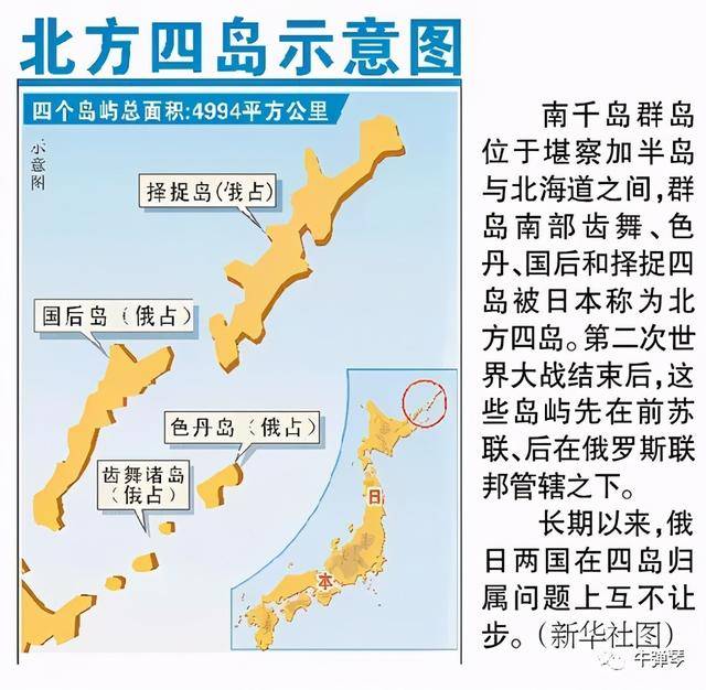 南千岛群岛目前受俄罗斯实际控制,日本则称之为北方四岛,这也是日俄