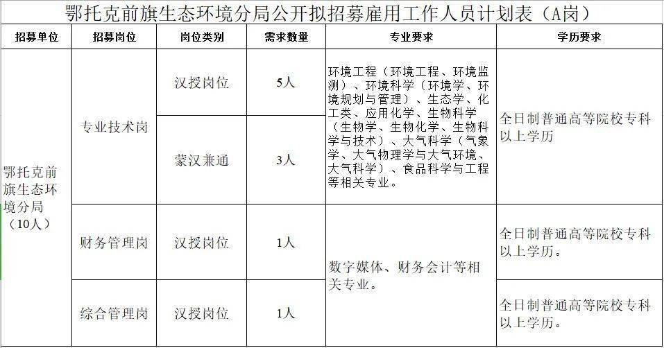 鄂尔多斯人口2020_速看 这类鄂尔多斯人每年可获7万元补助(2)