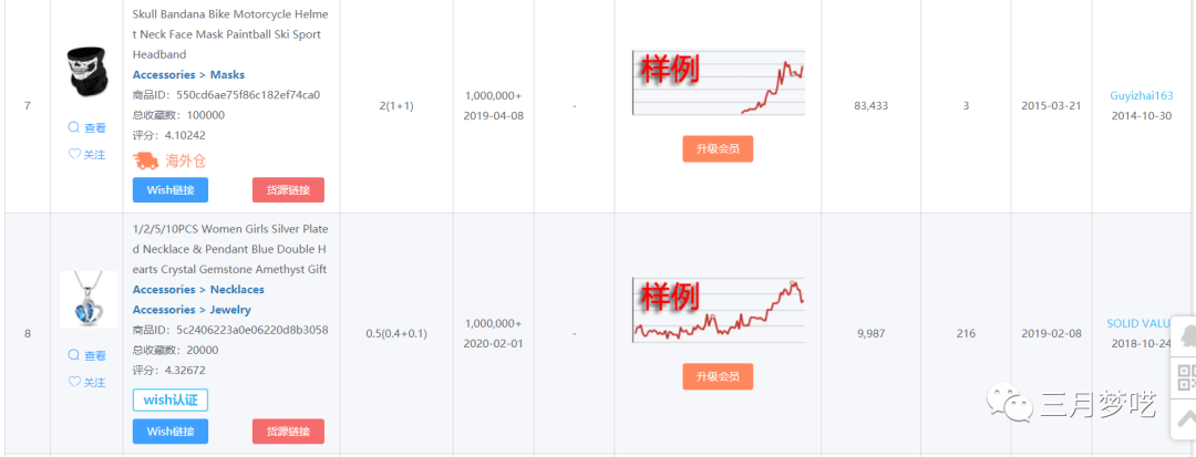 平台1 1模式火爆,供应链要求变高 我们从海鹰数据截取wish的一段数据