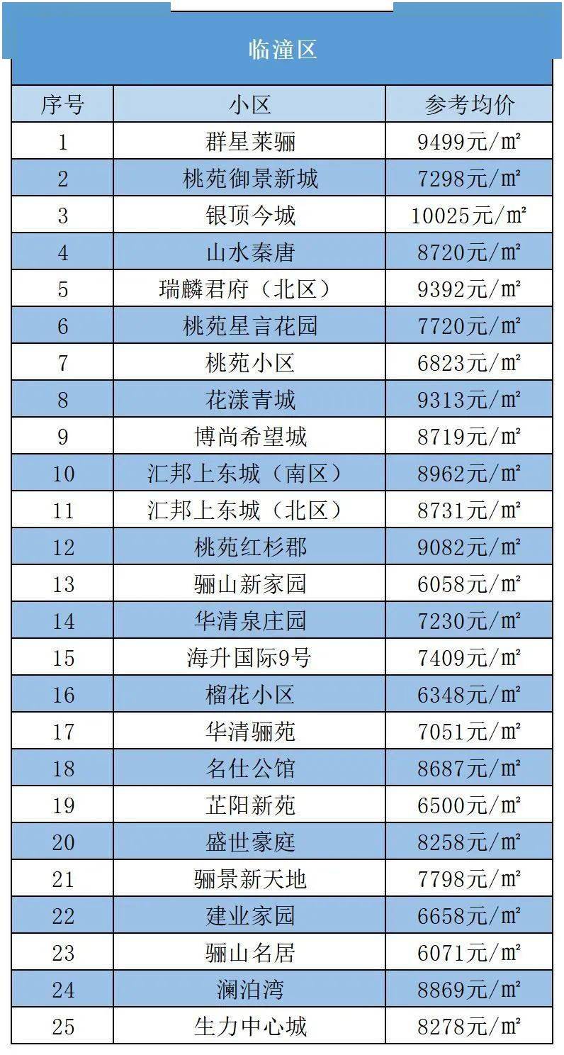 鄠邑区GDP(2)