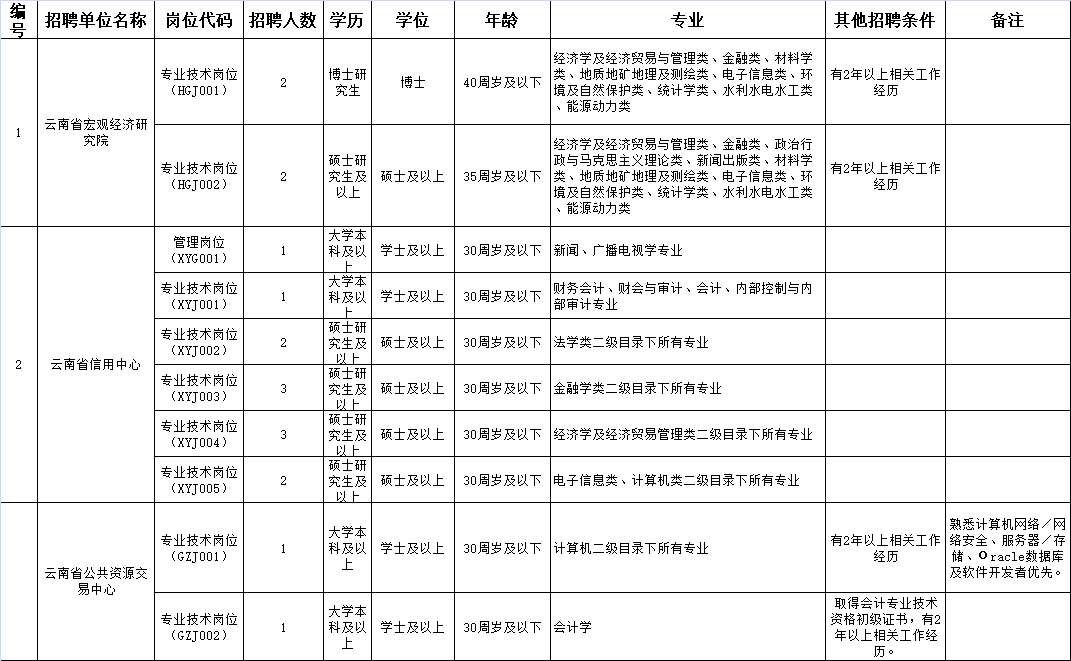 云南省20年人口增长_云南省省人口