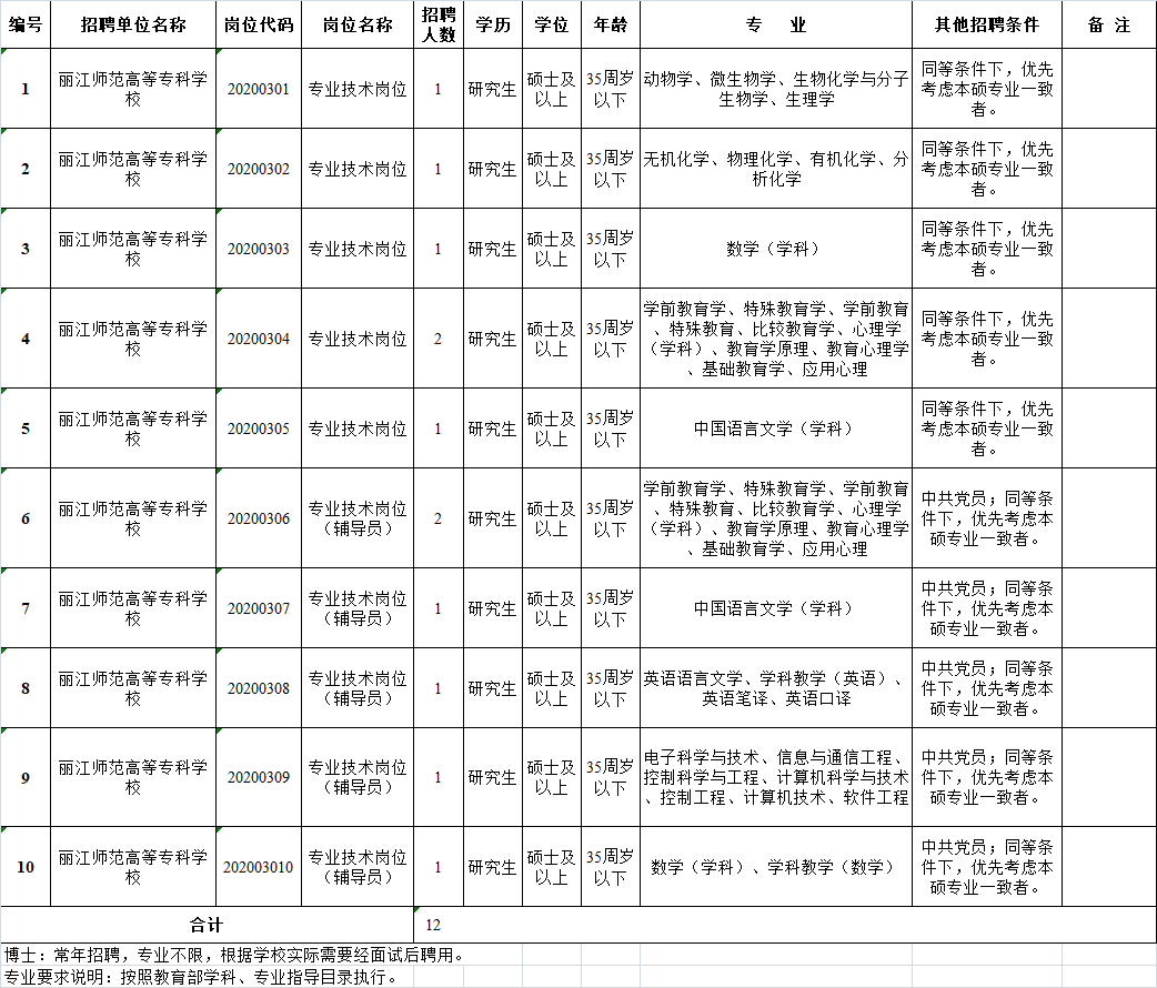 云县人口数_人口普查