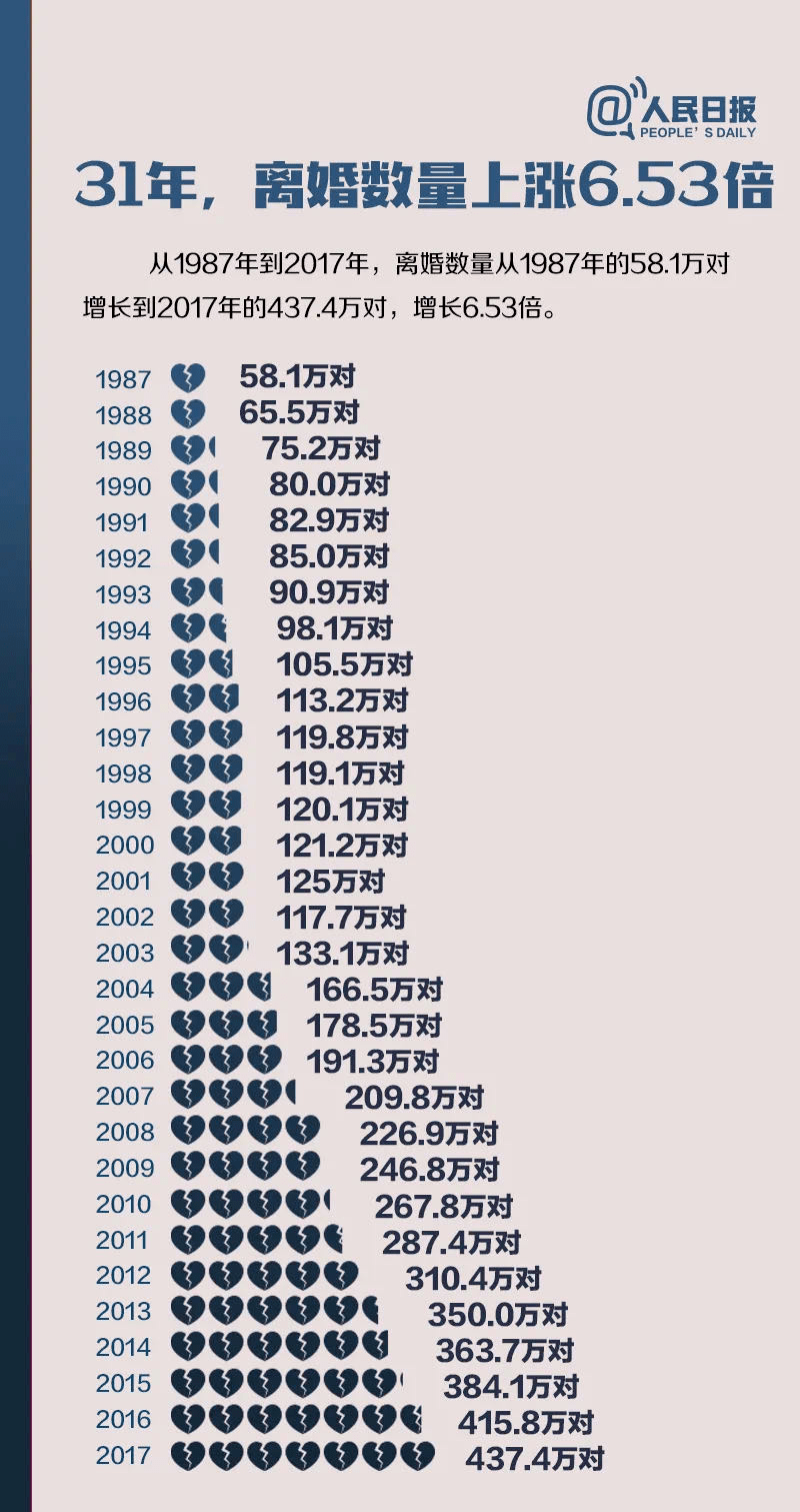 广东人口系统_广东人口地图(3)