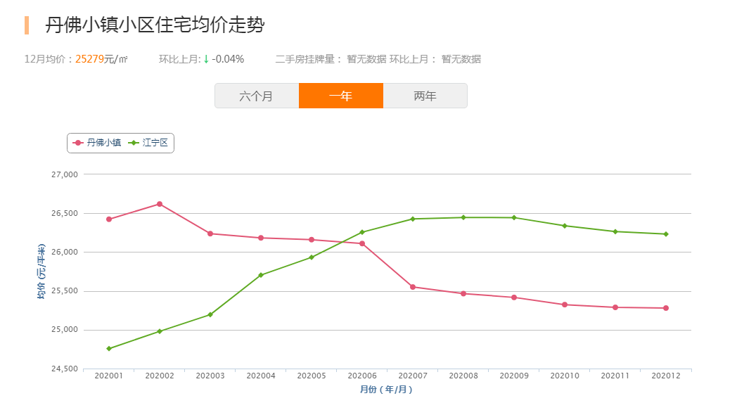 杨太GDP(3)